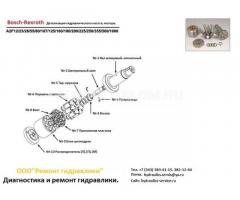 Гидронасос a7v55, a7v80, a7v107, a7v160, a7v200, a7v250.