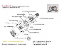 Гидронасос a4vso71, a4vso125, a4vso180, a4vso250, a4vso355.