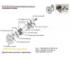 Насос a8vo55, a8vo80, a8vo107, a8vo200.