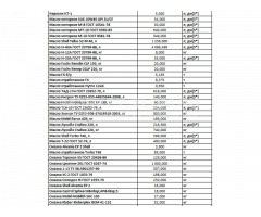 Нефтепродукты, СИЗ, запчасти, химия, оргтехника (ПИ609393)