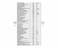 Нефтепродукты, СИЗ, запчасти, химия, оргтехника (ПИ609393)