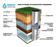 Работы по бурению скважин установка кессонов монтаж септиков обустройство